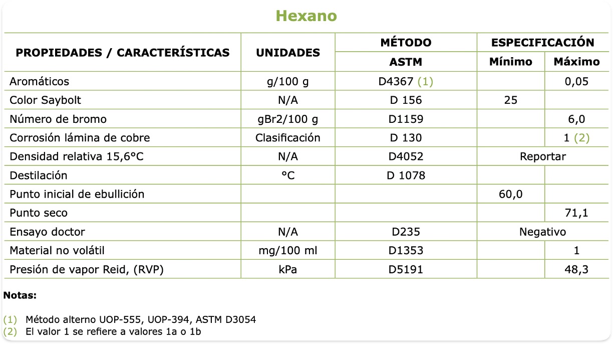 Hexano – CI Conalex S.A.S